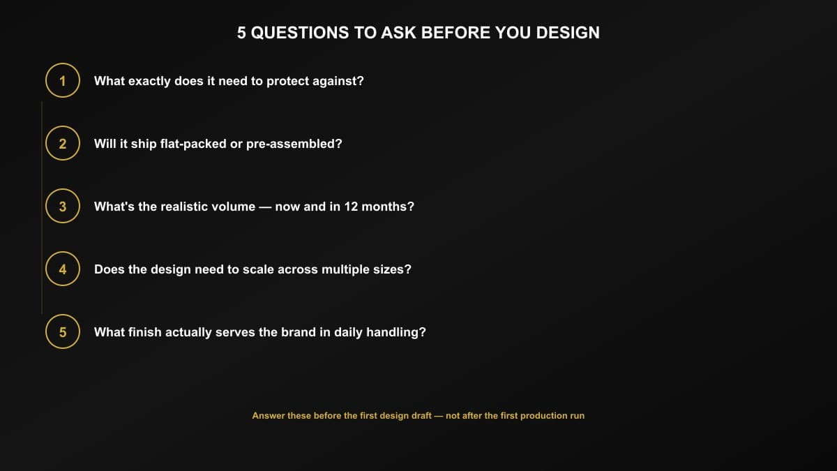 The five questions to ask before designing a custom carton: what it must protect against, whether it ships flat-packed or pre-assembled, the realistic order volume now and in 12 months, whether the design needs to scale across multiple sizes, and what finish actually serves the brand